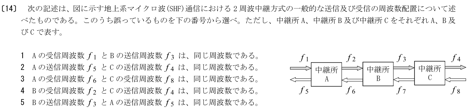 一陸特工学令和7年2月期午前[14]